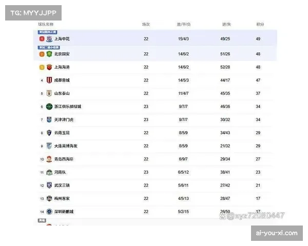 中超保级大战全面爆发五队陷生死鏖战谁能逆袭成功保级上岸